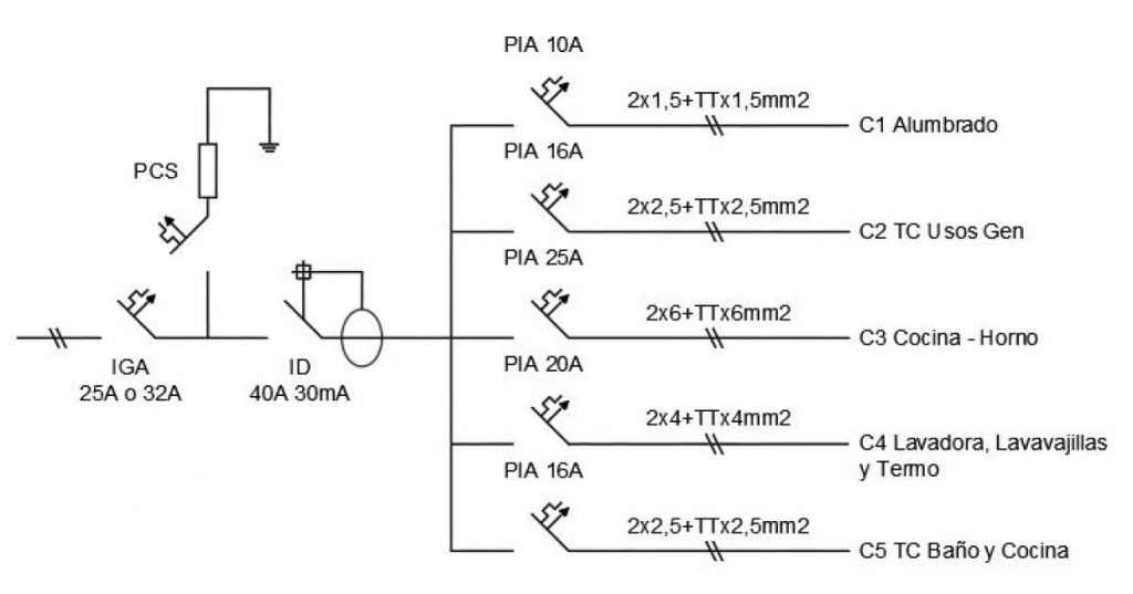 Esquema Eléctrico Doméstico