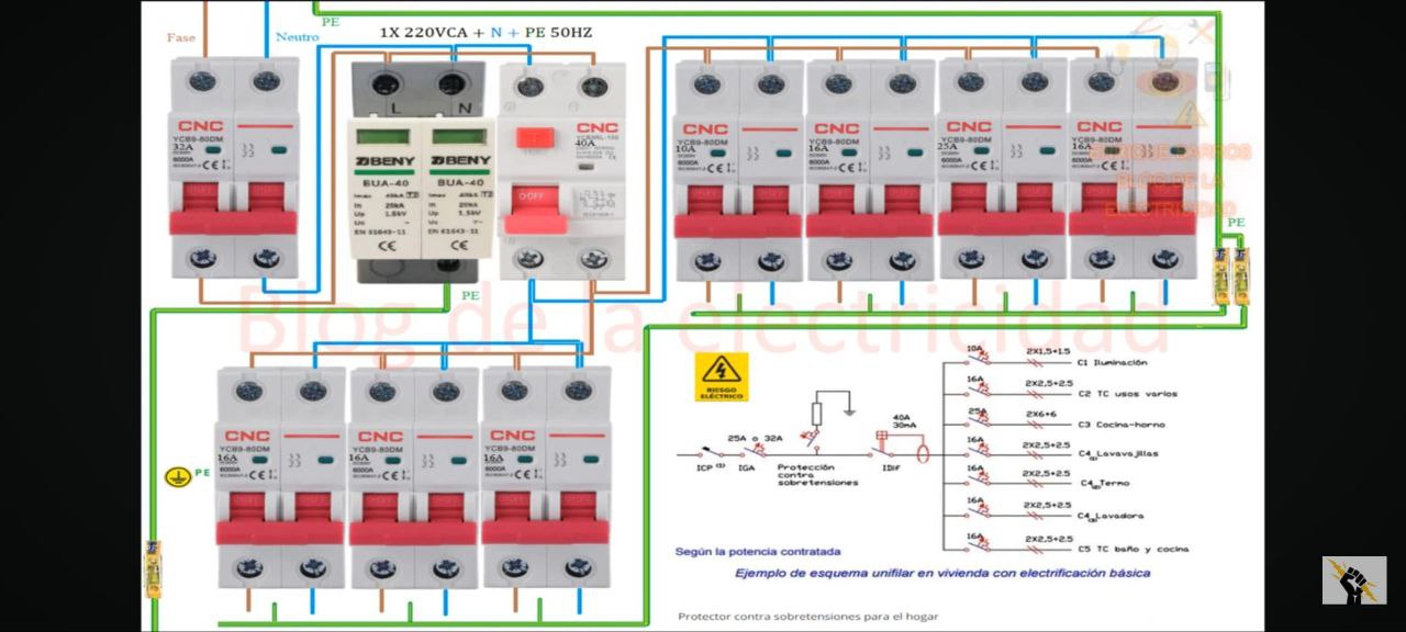 Esquema Eléctrico con Imágenes